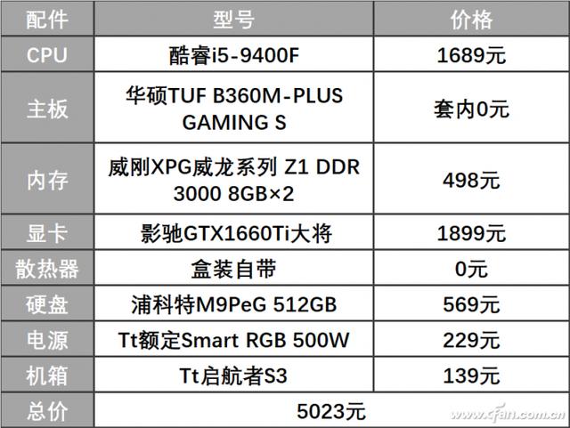 长沙服务器费用是多少?性价比分析及预算建议大揭秘! 第3张 长沙服务器费用是多少?性价比分析及预算建议大揭秘! 第3张