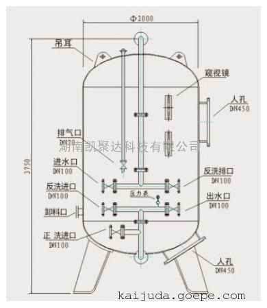 Spring配置过滤器时,如何确保不同环境下的过滤器配置正确切换? 第3张 Spring配置过滤器时,如何确保不同环境下的过滤器配置正确切换? 第3张