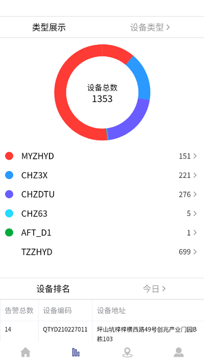 安全数据平台软件有哪些?推荐性价比高的品牌和功能对比 第1张 安全数据平台软件有哪些?推荐性价比高的品牌和功能对比 第1张