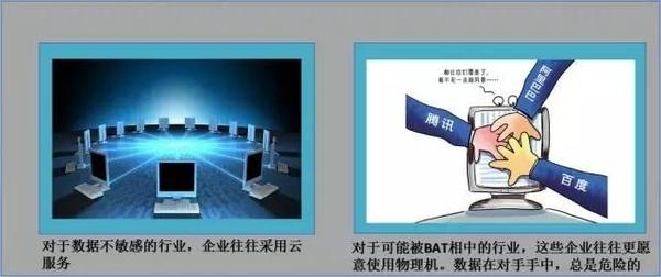 云虚拟主机与物理机有何本质差异?揭秘两者在性能、成本与安全性上的区别。 第2张 云虚拟主机与物理机有何本质差异?揭秘两者在性能、成本与安全性上的区别。 第2张