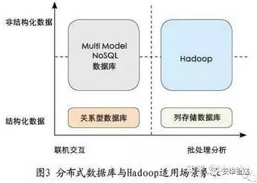 分布式数据库系统有哪些?常见类型与应用场景解析 第3张 分布式数据库系统有哪些?常见类型与应用场景解析 第3张