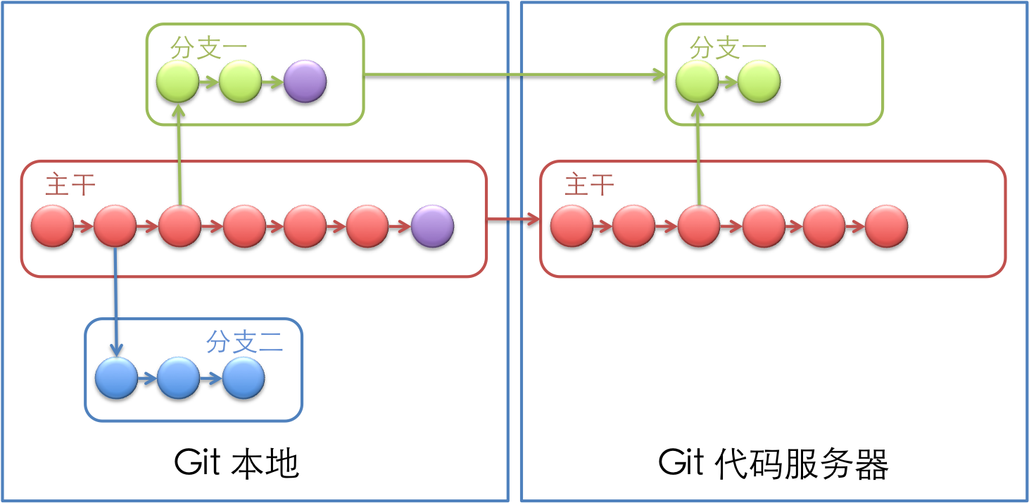 如何确保git同步到linux服务器过程中的数据安全与稳定性? 第3张 如何确保git同步到linux服务器过程中的数据安全与稳定性? 第3张