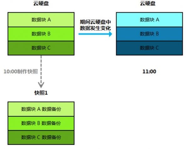 在vs环境中,有哪些具体方法可以实现数据库的分离操作? 第3张 在vs环境中,有哪些具体方法可以实现数据库的分离操作? 第3张