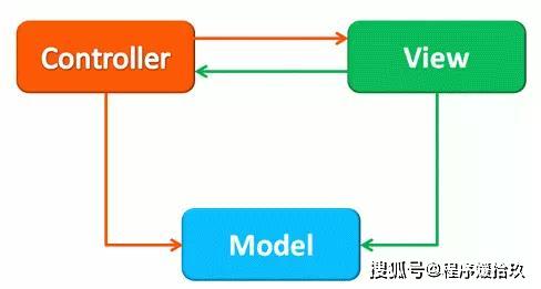 Spring MVC如何实现与数据库的连接与交互?详解操作步骤和技巧。 第3张 Spring MVC如何实现与数据库的连接与交互?详解操作步骤和技巧。 第3张
