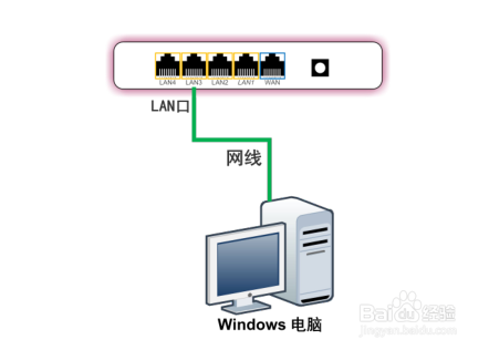 路由器如何搭建tftp服务器?详细步骤是怎样的? 第3张 路由器如何搭建tftp服务器?详细步骤是怎样的? 第3张