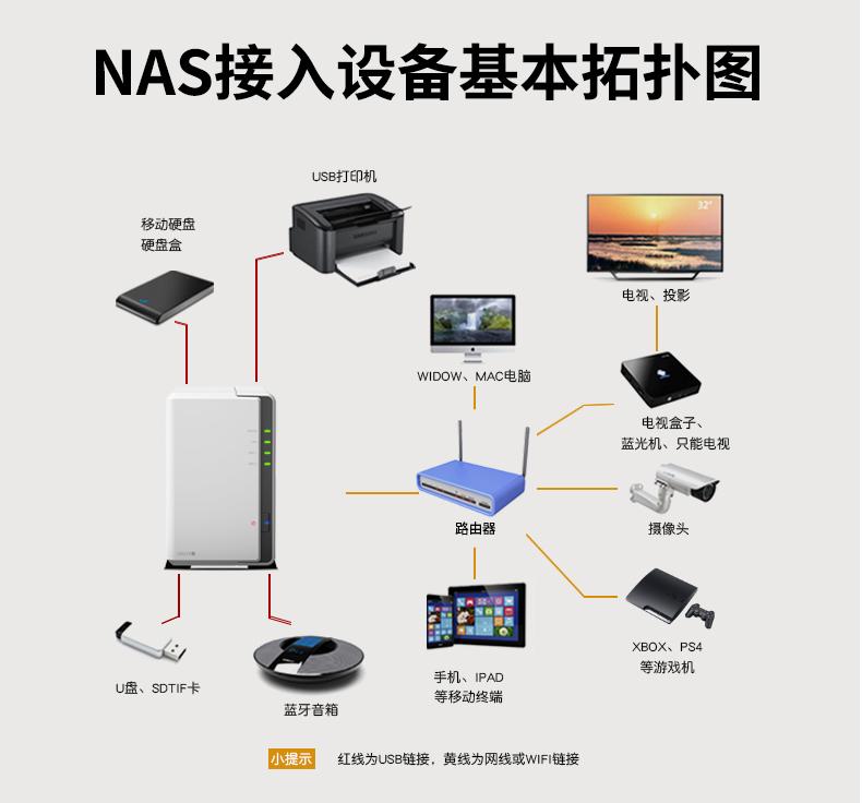 服务器做存储和专用NAS存储哪个更适合中小企业? 第3张 服务器做存储和专用NAS存储哪个更适合中小企业? 第3张