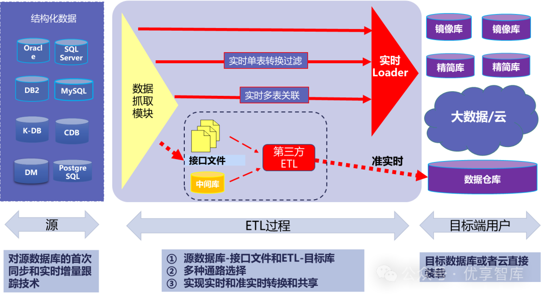 数据库建造方法详解,从基础架构到高效管理,你了解多少? 第1张 数据库建造方法详解,从基础架构到高效管理,你了解多少? 第1张