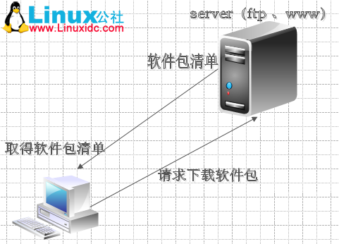 本地服务器组是什么?如何搭建与维护? 第3张 本地服务器组是什么?如何搭建与维护? 第3张