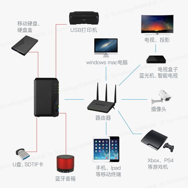 服务器如何远程休眠唤醒?服务器远程休眠唤醒方法及操作步骤 第3张 服务器如何远程休眠唤醒?服务器远程休眠唤醒方法及操作步骤 第3张