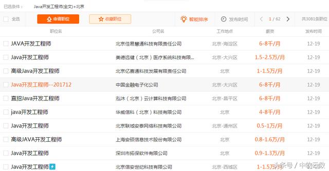 Java Web中调用数据库的方法有哪些?详细步骤和技巧分享? 第2张 Java Web中调用数据库的方法有哪些?详细步骤和技巧分享? 第2张