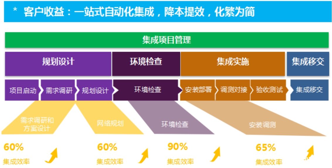 批量计算云服务器,如何实现高效自动化处理与优化成本? 第3张 批量计算云服务器,如何实现高效自动化处理与优化成本? 第3张