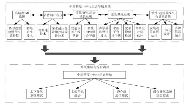 数据库与单片机结合应用,有哪些实现途径和关键技术? 第3张 数据库与单片机结合应用,有哪些实现途径和关键技术? 第3张