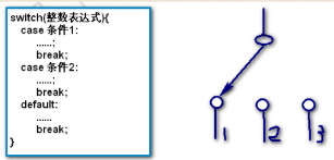 java怎么结束if语句 第1张 java怎么结束if语句 第1张