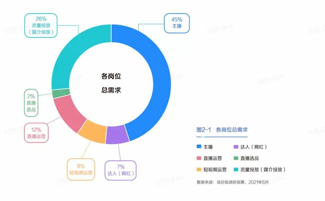 安全人才缺失数据统计,哪些岗位缺口最大,原因是什么? 第3张 安全人才缺失数据统计,哪些岗位缺口最大,原因是什么? 第3张