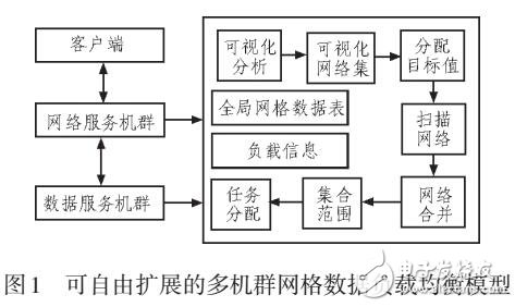 服务器负载均衡参数如何优化才能提升系统稳定性? 第3张 服务器负载均衡参数如何优化才能提升系统稳定性? 第3张