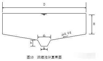 平流式沉淀池溢流率计算方法及公式是什么?快速掌握计算步骤与技巧! 第1张 平流式沉淀池溢流率计算方法及公式是什么?快速掌握计算步骤与技巧! 第1张