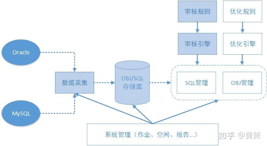 附加数据库为何无需日志记录?背后的原理是什么? 第3张 附加数据库为何无需日志记录?背后的原理是什么? 第3张