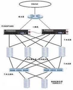 防火墙链路负载如何影响负载均衡设备性能?探讨最佳配置与优化策略。 第2张 防火墙链路负载如何影响负载均衡设备性能?探讨最佳配置与优化策略。 第2张