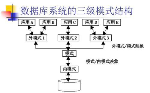 数据库中图结构数据的存储机制与策略有哪些? 第3张 数据库中图结构数据的存储机制与策略有哪些? 第3张