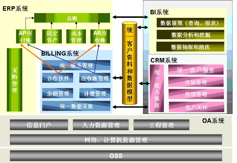 探讨论坛运营,究竟哪种服务器最适合搭建论坛平台? 第3张 探讨论坛运营,究竟哪种服务器最适合搭建论坛平台? 第3张