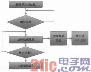 高速图像采集分析技术应变测量如何实现,有哪些优势? 第3张 高速图像采集分析技术应变测量如何实现,有哪些优势? 第3张