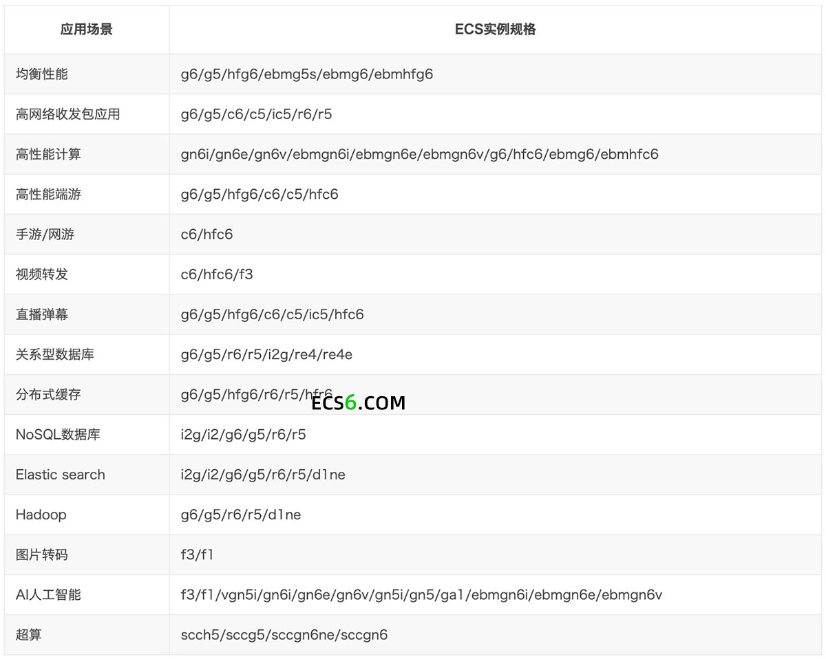 服务器方案报价,如何合理选择性价比高的配置方案? 第3张 服务器方案报价,如何合理选择性价比高的配置方案? 第3张
