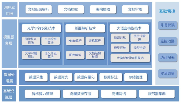 分类新闻数据库设计,如何构建高效、精准的新闻信息管理系统? 第3张 分类新闻数据库设计,如何构建高效、精准的新闻信息管理系统? 第3张