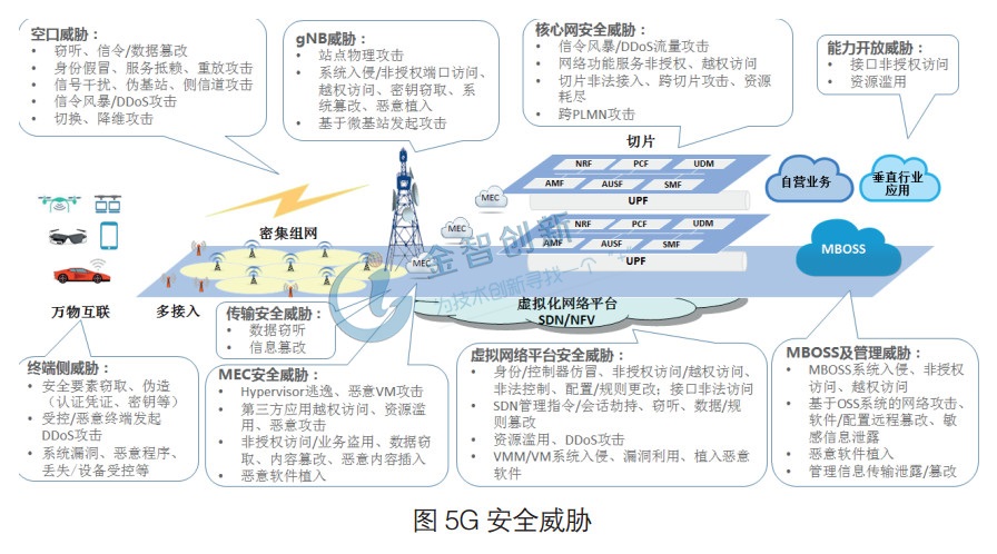 探讨安全风险数据收集,有哪些有效且可靠的方法? 第3张 探讨安全风险数据收集,有哪些有效且可靠的方法? 第3张