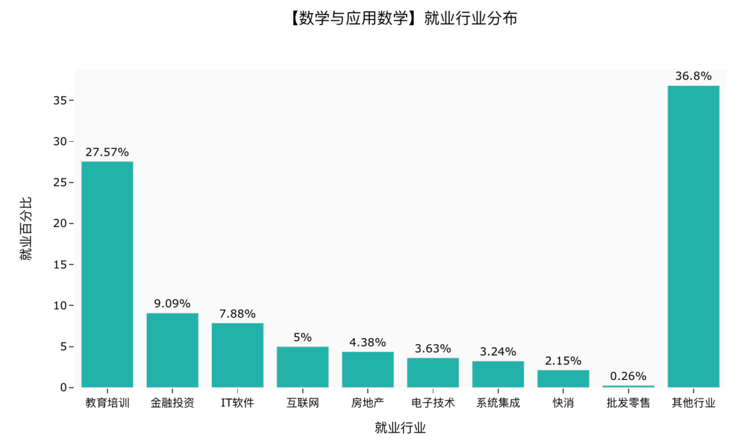 分布式流数据存储如何实现高可靠与低延迟? 第1张 分布式流数据存储如何实现高可靠与低延迟? 第1张