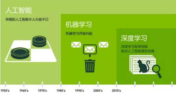 Python深度学习究竟有何独特之处,它与传统机器学习有何区别? 第3张 Python深度学习究竟有何独特之处,它与传统机器学习有何区别? 第3张