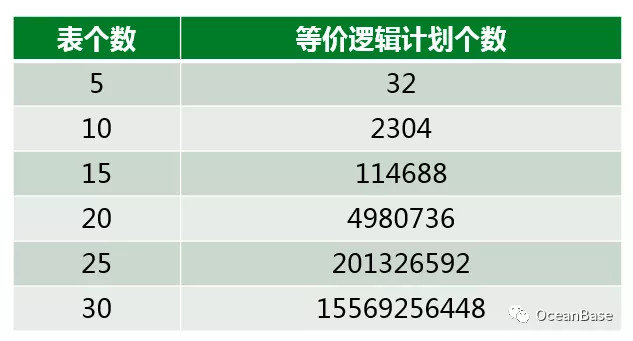 数据库查询sid方法详解,高效查询技巧大揭秘! 第3张 数据库查询sid方法详解,高效查询技巧大揭秘! 第3张