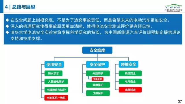 安全风险分析报告揭示了哪些关键疑问与潜在风险? 第3张 安全风险分析报告揭示了哪些关键疑问与潜在风险? 第3张