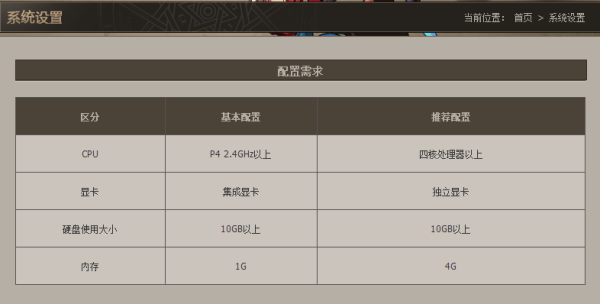 地下城笔记本配置要求高吗?DNF推荐配置清单 第3张 地下城笔记本配置要求高吗?DNF推荐配置清单 第3张