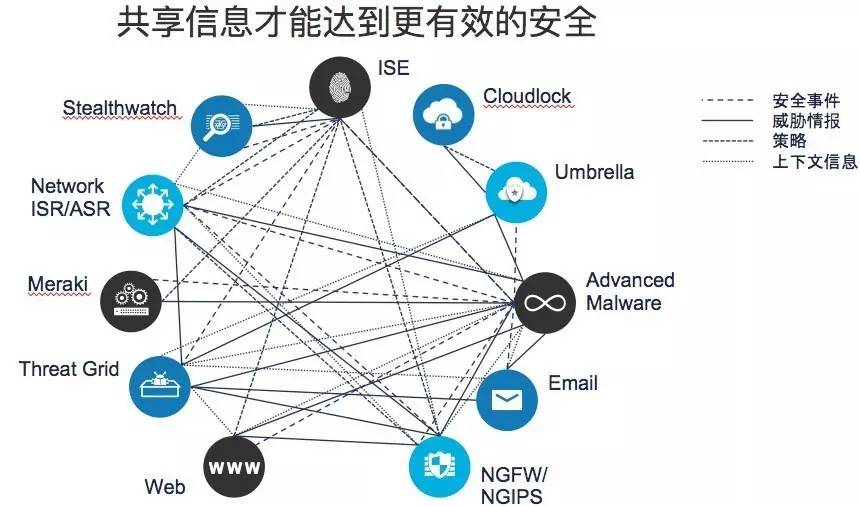 虚拟化中间层有何独特优势? 第3张 虚拟化中间层有何独特优势? 第3张