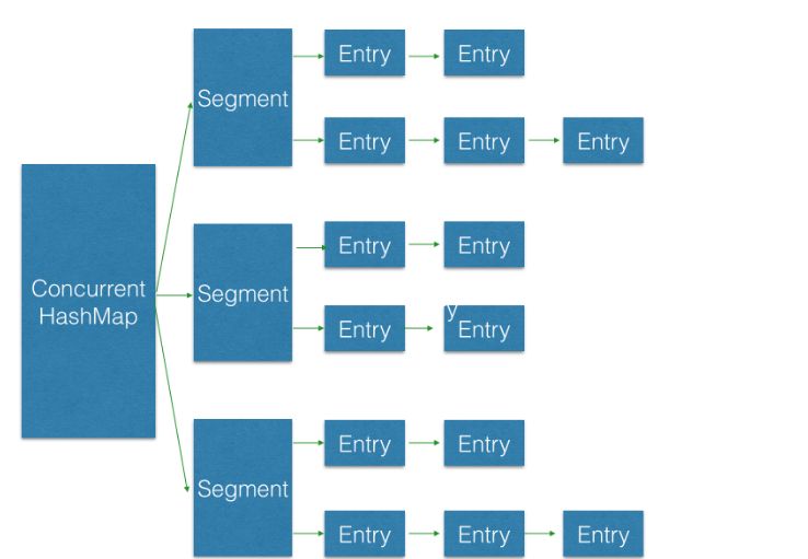 Java数组实现栈类,具体操作步骤有哪些疑问? 第3张 Java数组实现栈类,具体操作步骤有哪些疑问? 第3张