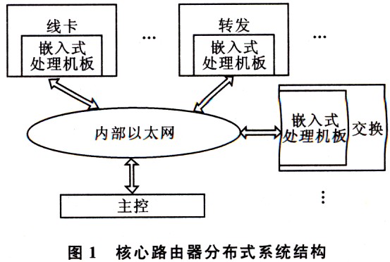 分布式网络操作系统,如何实现高效协同与安全稳定? 第3张 分布式网络操作系统,如何实现高效协同与安全稳定? 第3张