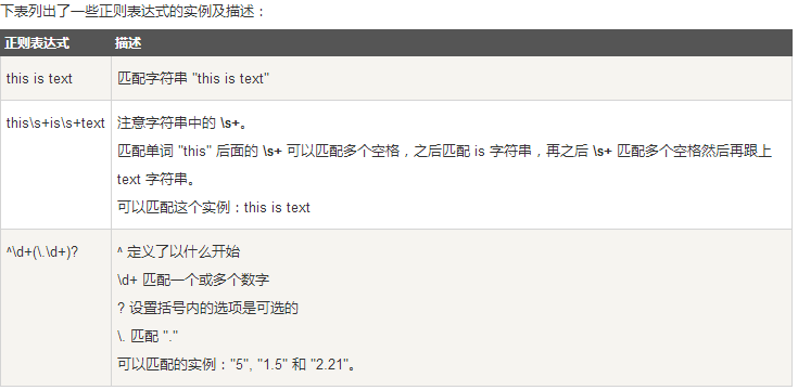 Java正则表达式怎么匹配域名?,java正则怎么匹配域名 第2张 Java正则表达式怎么匹配域名?,java正则怎么匹配域名 第2张