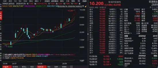 负载均衡首次秒退后,为何后续登录操作依然顺畅?揭秘背后原因! 第3张 负载均衡首次秒退后,为何后续登录操作依然顺畅?揭秘背后原因! 第3张