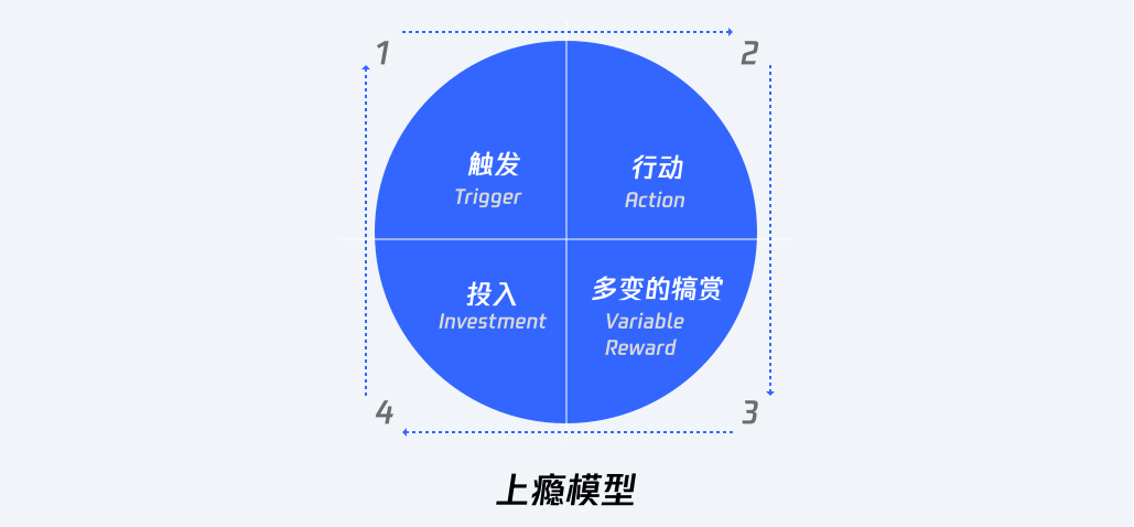 Java对象如何高效循环遍历? 第3张 Java对象如何高效循环遍历? 第3张