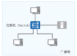 Nginx路由配置中,如何确保不同路径请求正确转发? 第1张 Nginx路由配置中,如何确保不同路径请求正确转发? 第1张