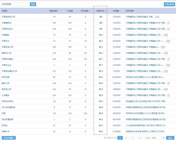 域名等级怎么查,域名等级怎么提升网站搜索排名和权重 第3张 域名等级怎么查,域名等级怎么提升网站搜索排名和权重 第3张