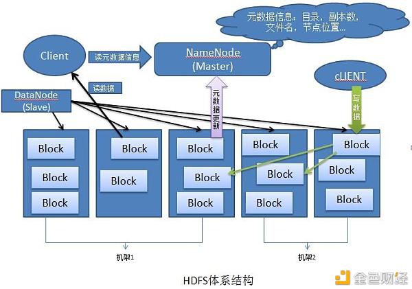 分布式存储系统如何实现高效、可靠的数据存储与共享?原理及特点有哪些? 第3张 分布式存储系统如何实现高效、可靠的数据存储与共享?原理及特点有哪些? 第3张