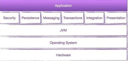 javabite怎么用 第3张 javabite怎么用 第3张