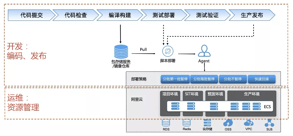 Java如何高效实现与数据库的连接与交互操作? 第3张 Java如何高效实现与数据库的连接与交互操作? 第3张