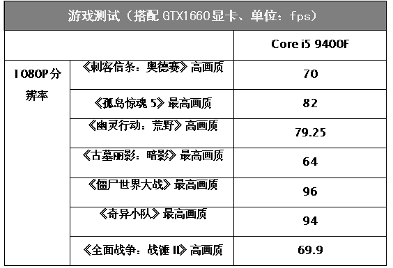 i5 装机配置怎么选?i5 电脑配置单多少钱能配一台 第3张 i5 装机配置怎么选?i5 电脑配置单多少钱能配一台 第3张