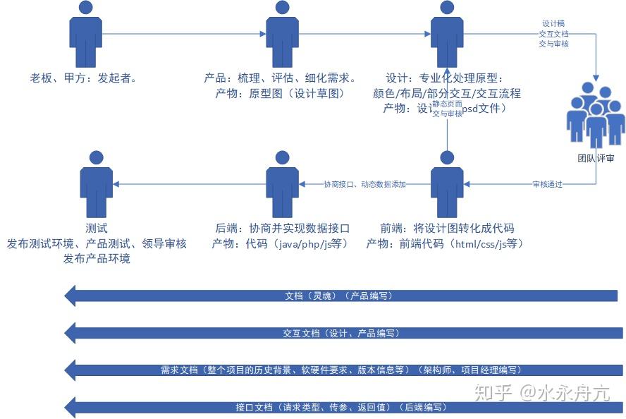 网站开发的定义是什么?网站开发流程及费用详解 第3张 网站开发的定义是什么?网站开发流程及费用详解 第3张