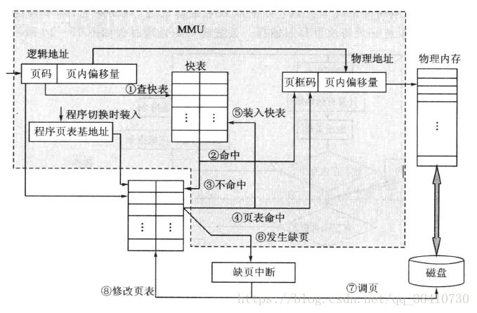 Gist代码的存储位置究竟在哪里?一文解析存储方案 第3张 Gist代码的存储位置究竟在哪里?一文解析存储方案 第3张