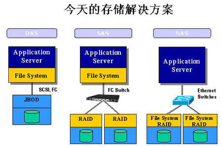 高速AD来不及存储的原因是什么,如何解决 第3张 高速AD来不及存储的原因是什么,如何解决 第3张