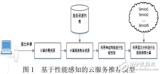 安全鲁棒图像感知哈希技术,如何确保信息安全性及图像唯一性? 第3张 安全鲁棒图像感知哈希技术,如何确保信息安全性及图像唯一性? 第3张