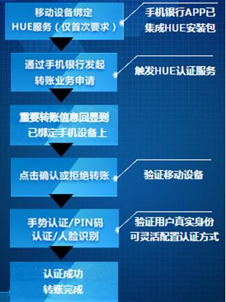 安全设备身份认证机制如何实现高效与安全的平衡? 第3张 安全设备身份认证机制如何实现高效与安全的平衡? 第3张
